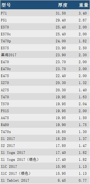 2017最轻薄笔记本电脑
