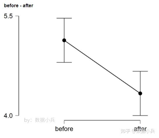 Art的独特魅力