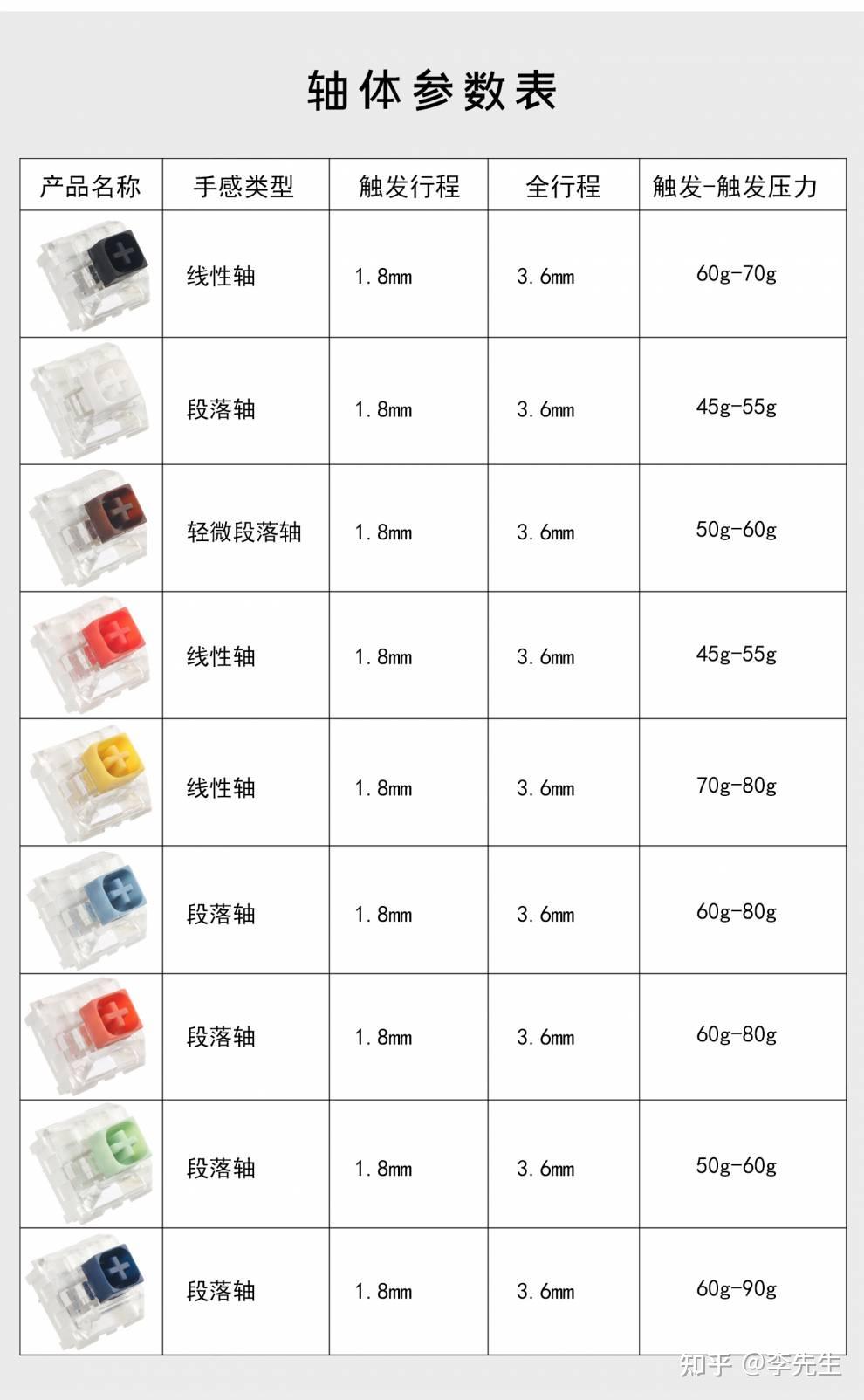 佳达隆轴体参数图片