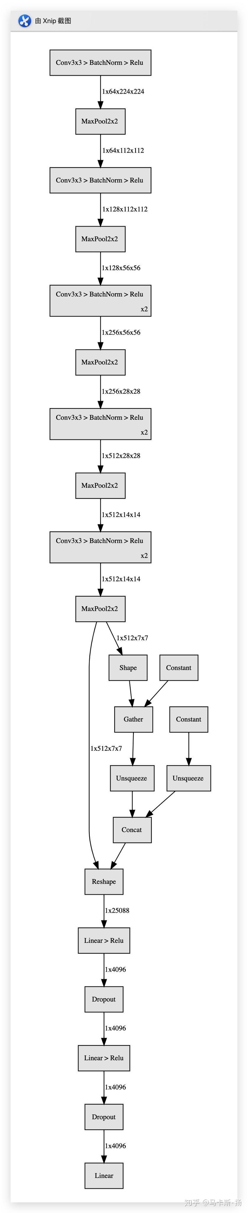 Pytorch 1 pytorch 1