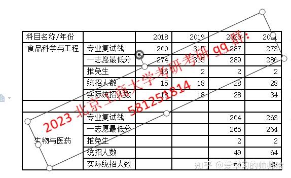 食品專業是北京工商大學的優勢專業之一,在2018