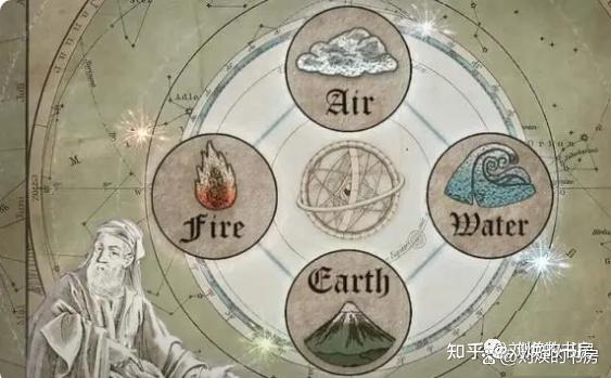 中国的五行理论是源于古希腊的“四大元素”学说吗? - 知乎