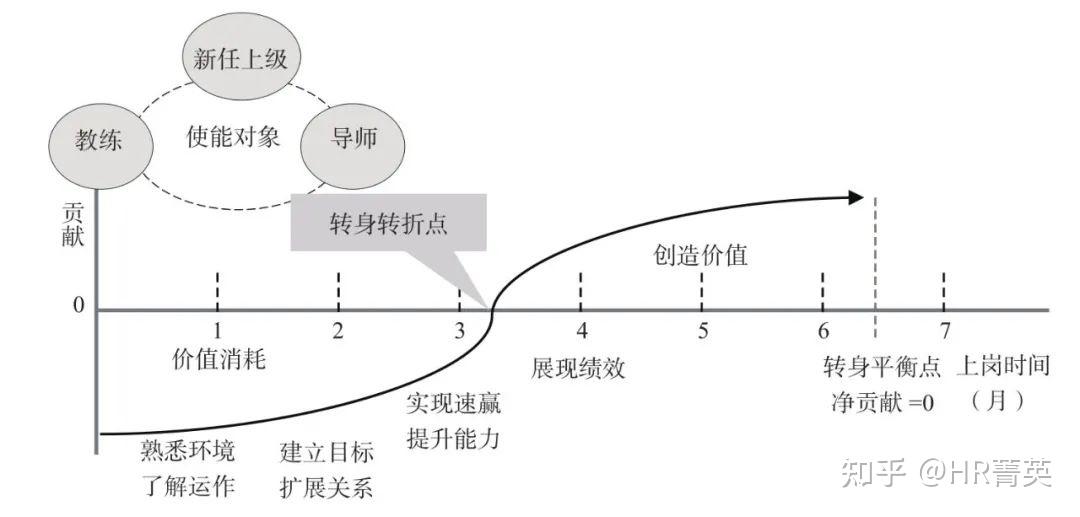 華為的繼任計劃與人才轉身