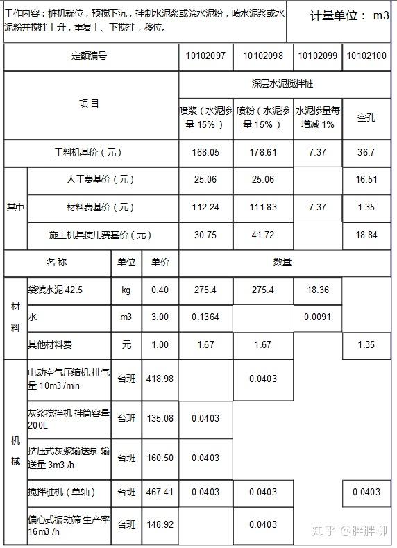 23地基处理单轴水泥搅拌桩