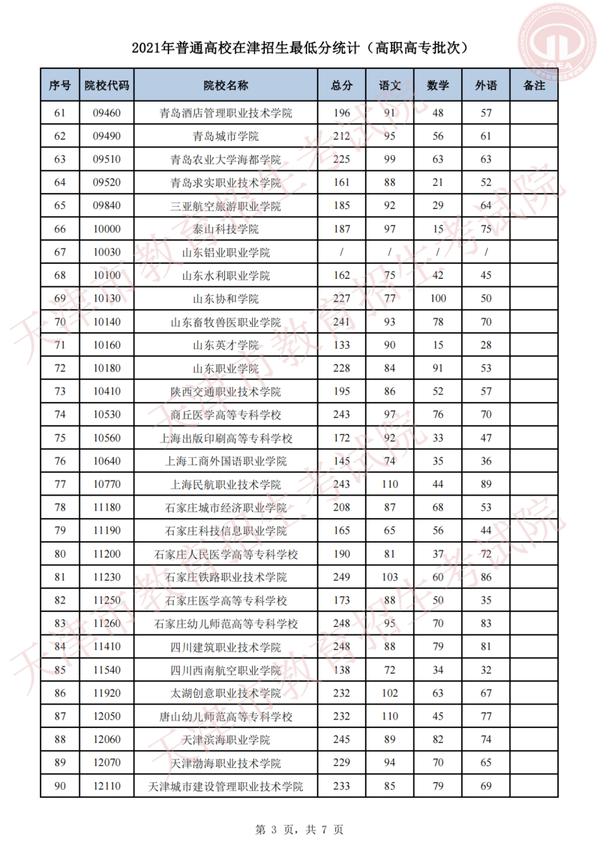 专科录取公布时间_2021专科录取结果时间_专科录取结果什么时候公布2023