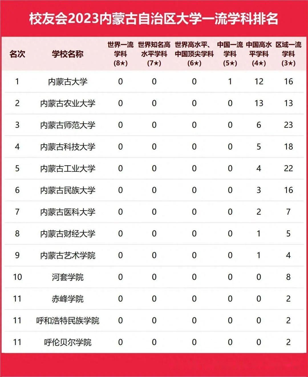 内蒙古大学学科评估图片