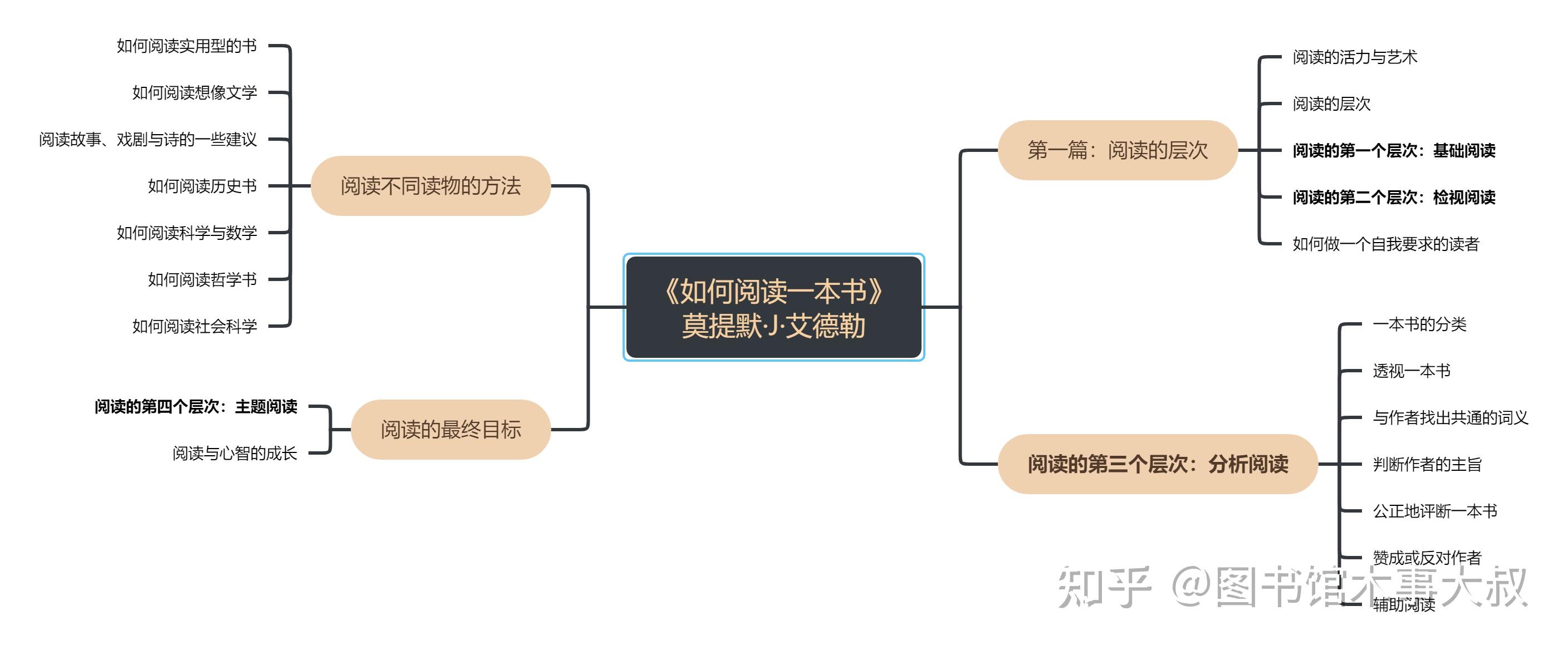 世界读书日阅读盛典请别忘了如何阅读一本书一