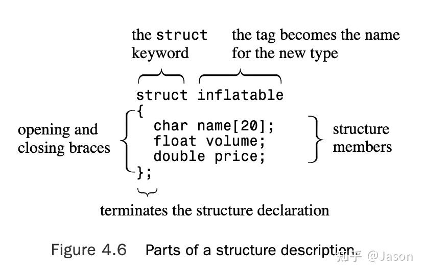 Chapter 4 Compound Types - 知乎