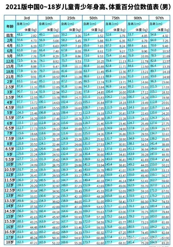 12岁儿童正常身高图片