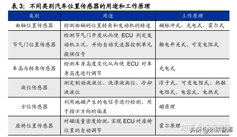 汽车传感器行业研究:智能化趋势确定,千亿车载传感器市场启航