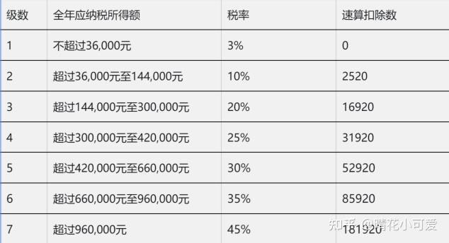 【硬核省钱指南】算不清个税?手把手教你2025年个税扣除计算 - 知乎