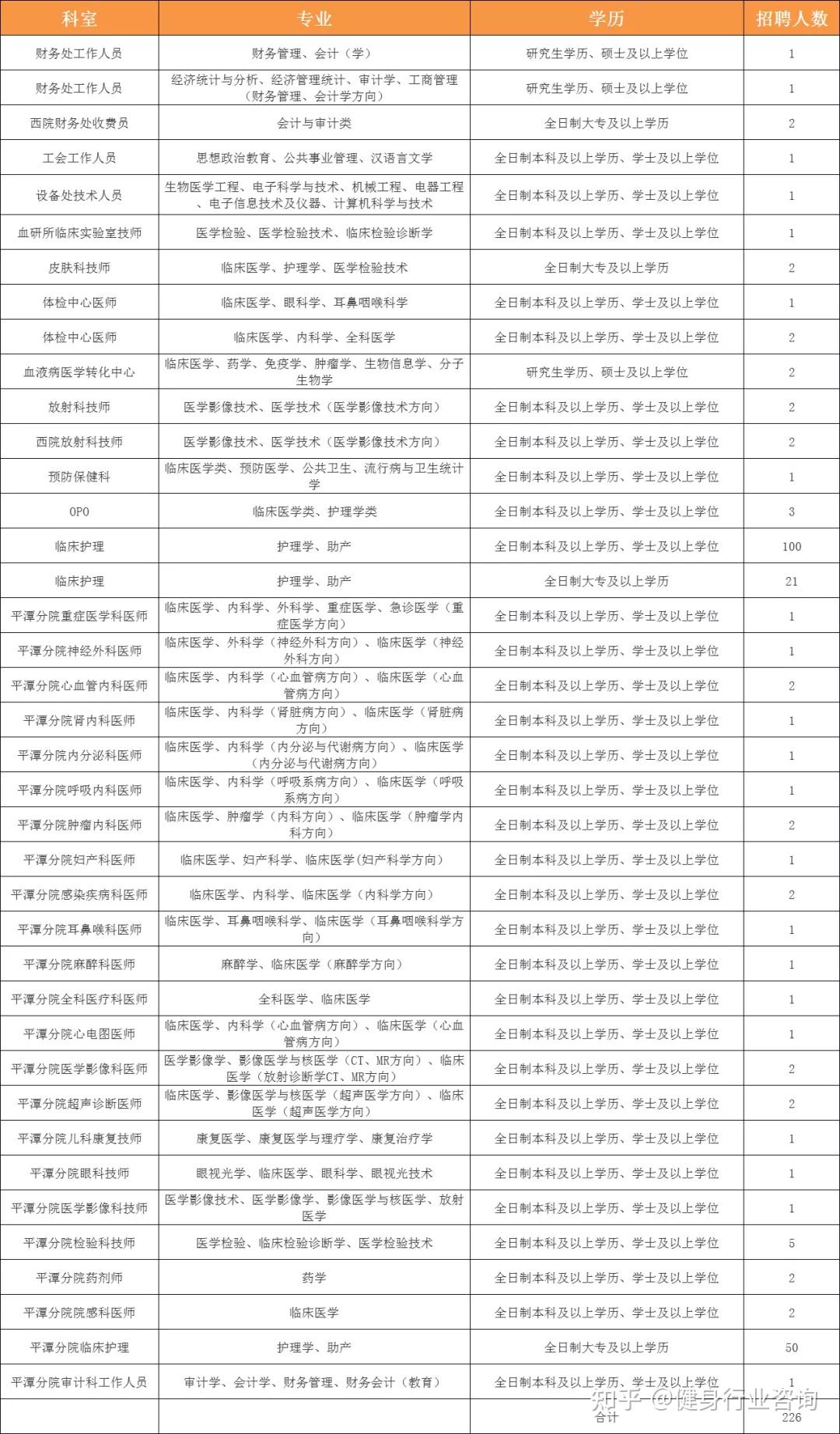 體檢體檢標準及項目參照公務員錄用體檢標準執行.