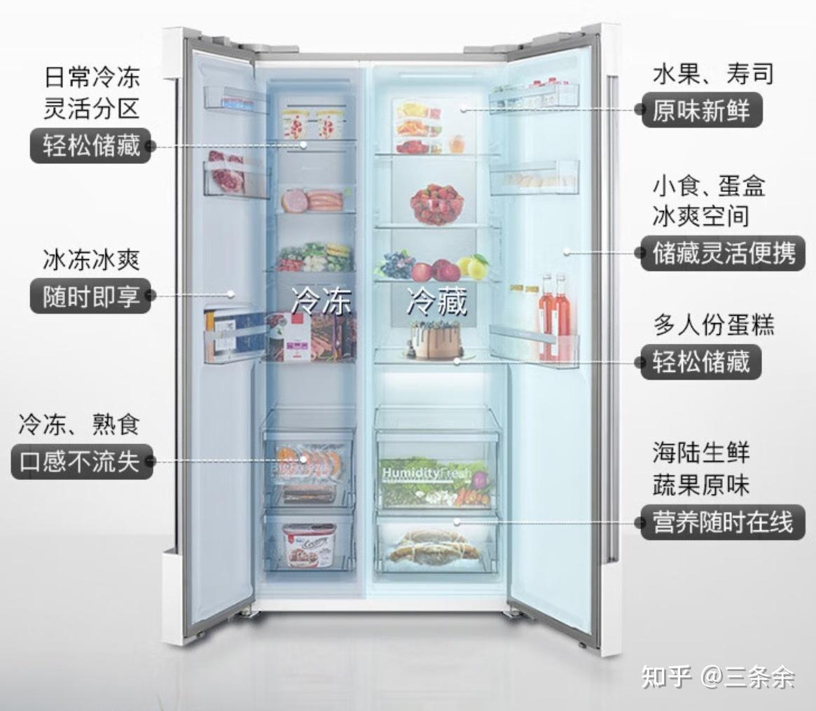 小户型也能拥有大冰箱的快乐！博世活氧净对开门冰箱KAN98VA59C - 知乎
