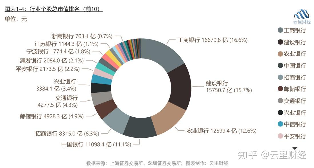 精選行業財報復盤貨幣金融服務業2023q3