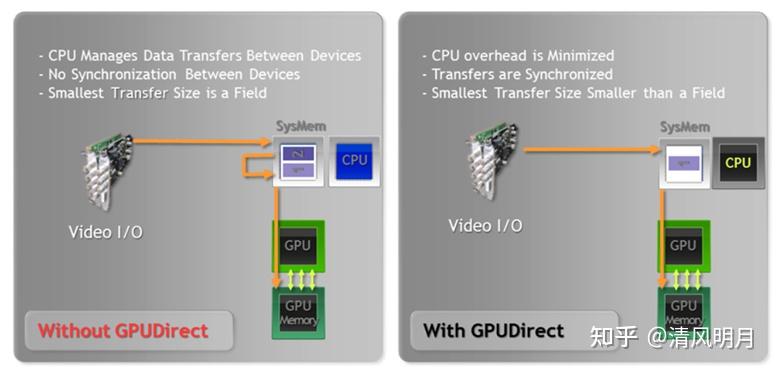 NVIDIA GPUDirect For Video技术 - 知乎