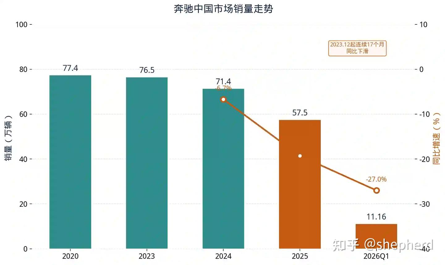 奔驰十年:三叉星徽在中国的荣与哀