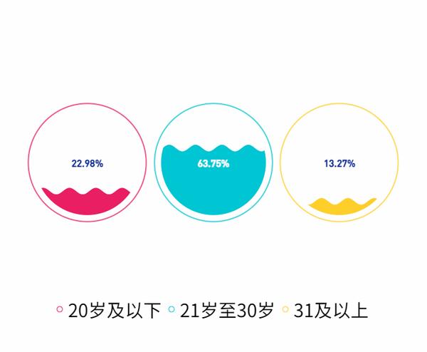 618份问卷 用数据告诉你身体素质 熬夜 幸福感等对硬度的影响有多大 知乎