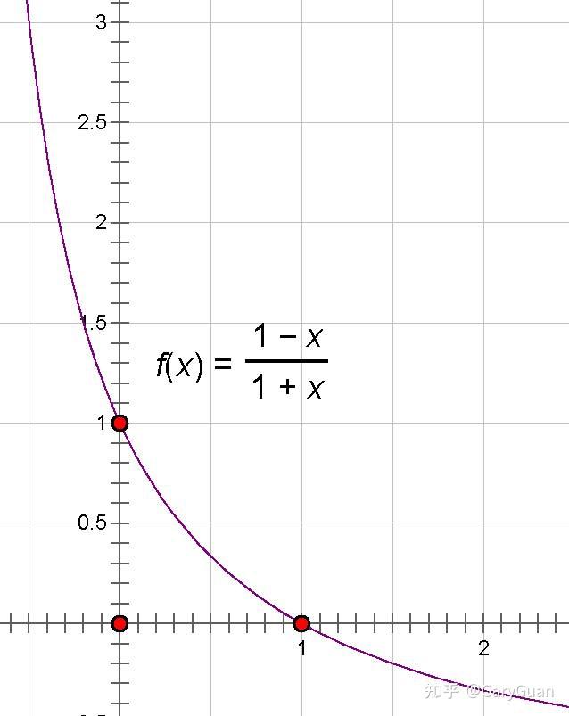 arcsin-sqrt-1-x-1-x