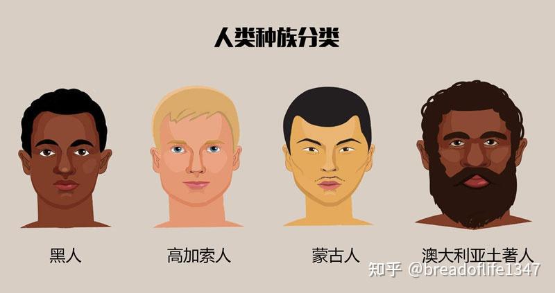 人类为什么会有这么多的种族?种族的起源是什么? - 知乎