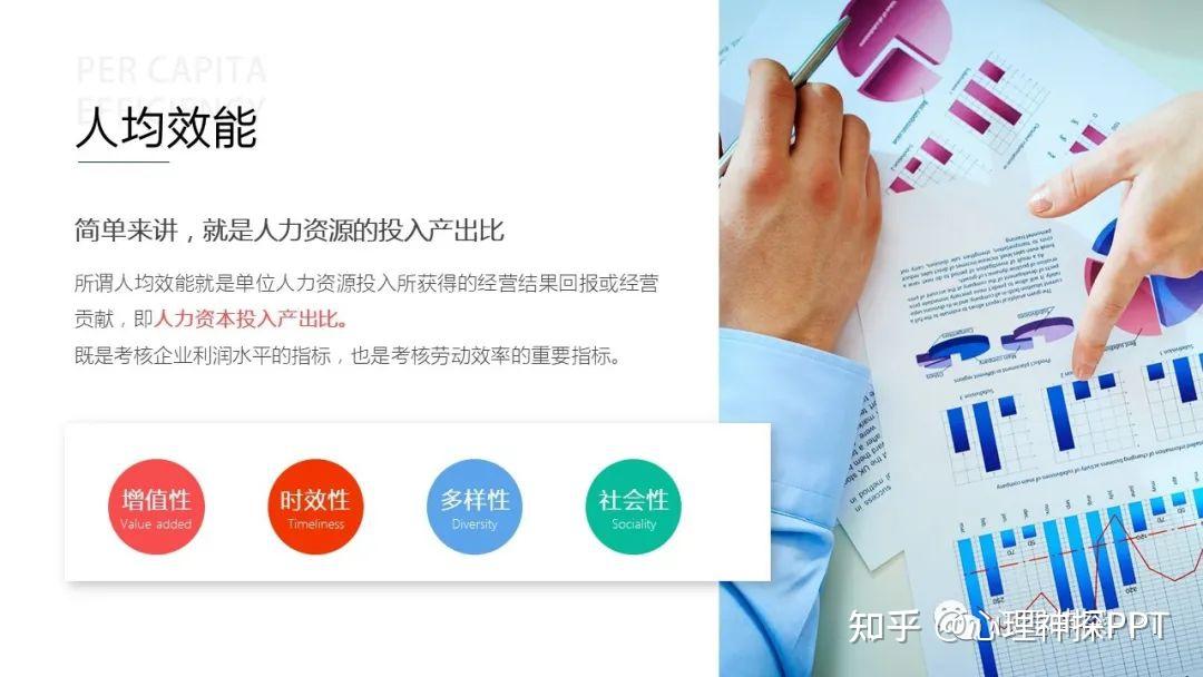 人力资源管理核心技能之人效分析实用指南PPT课件 - 知乎