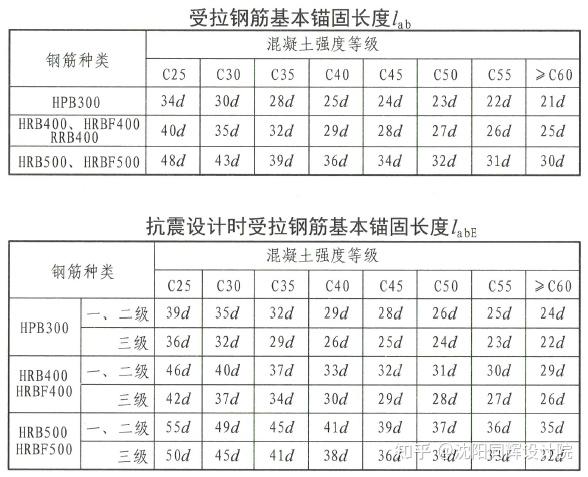 2-3頁16g101-1,第58頁22g101-1取消了