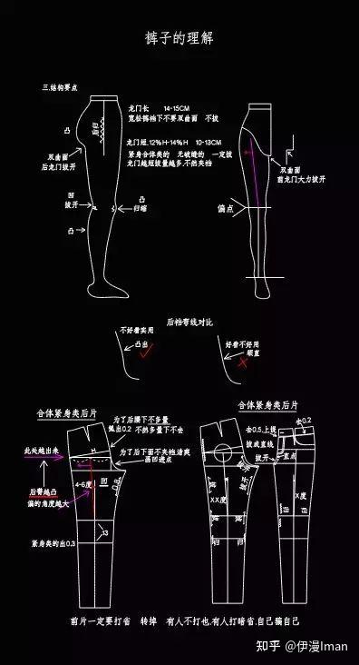 裤子结构制版各部位尺寸的取值总结 - 知乎