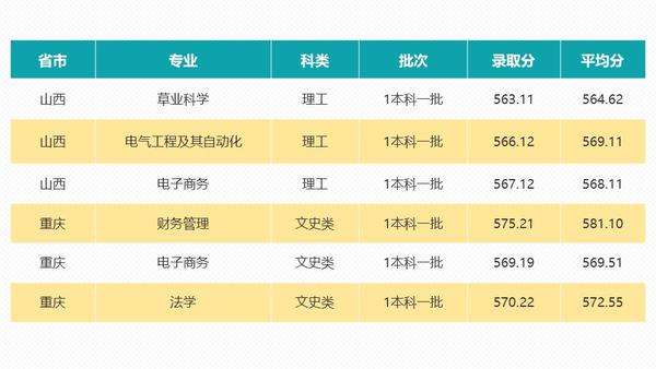 四川农业大学专业位次_四川农业大学王牌专业_四川农业大学优秀专业