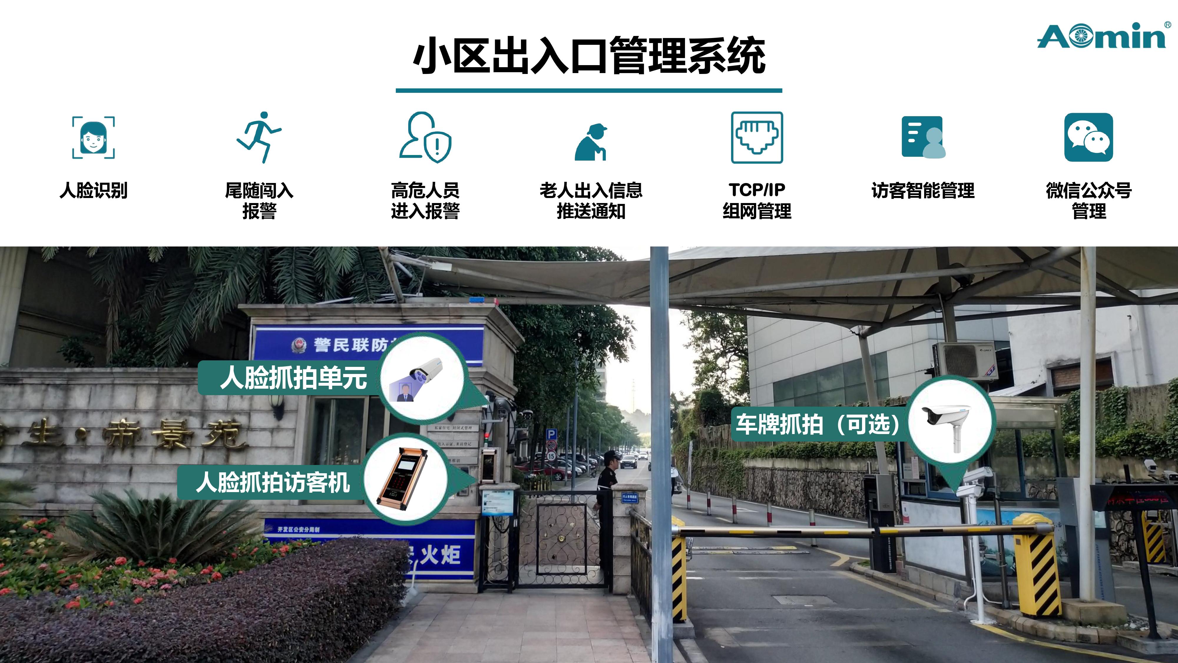 2,数字化门禁系统,打造智慧安防小区.