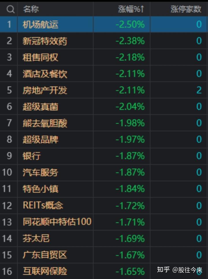 5月24日收盘 - 知乎