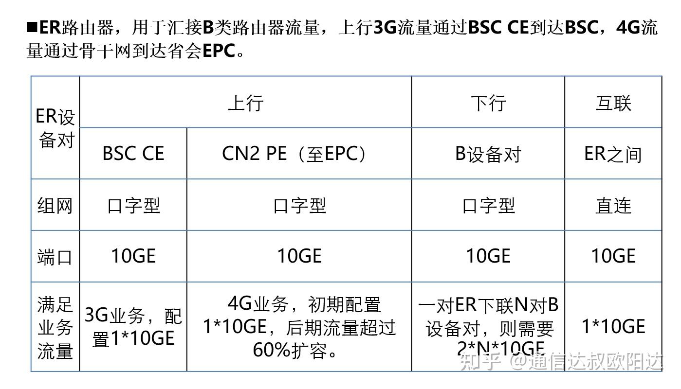 华为a2路由器——atn950b:华为b/er路由器——cx600:华为b2路由器
