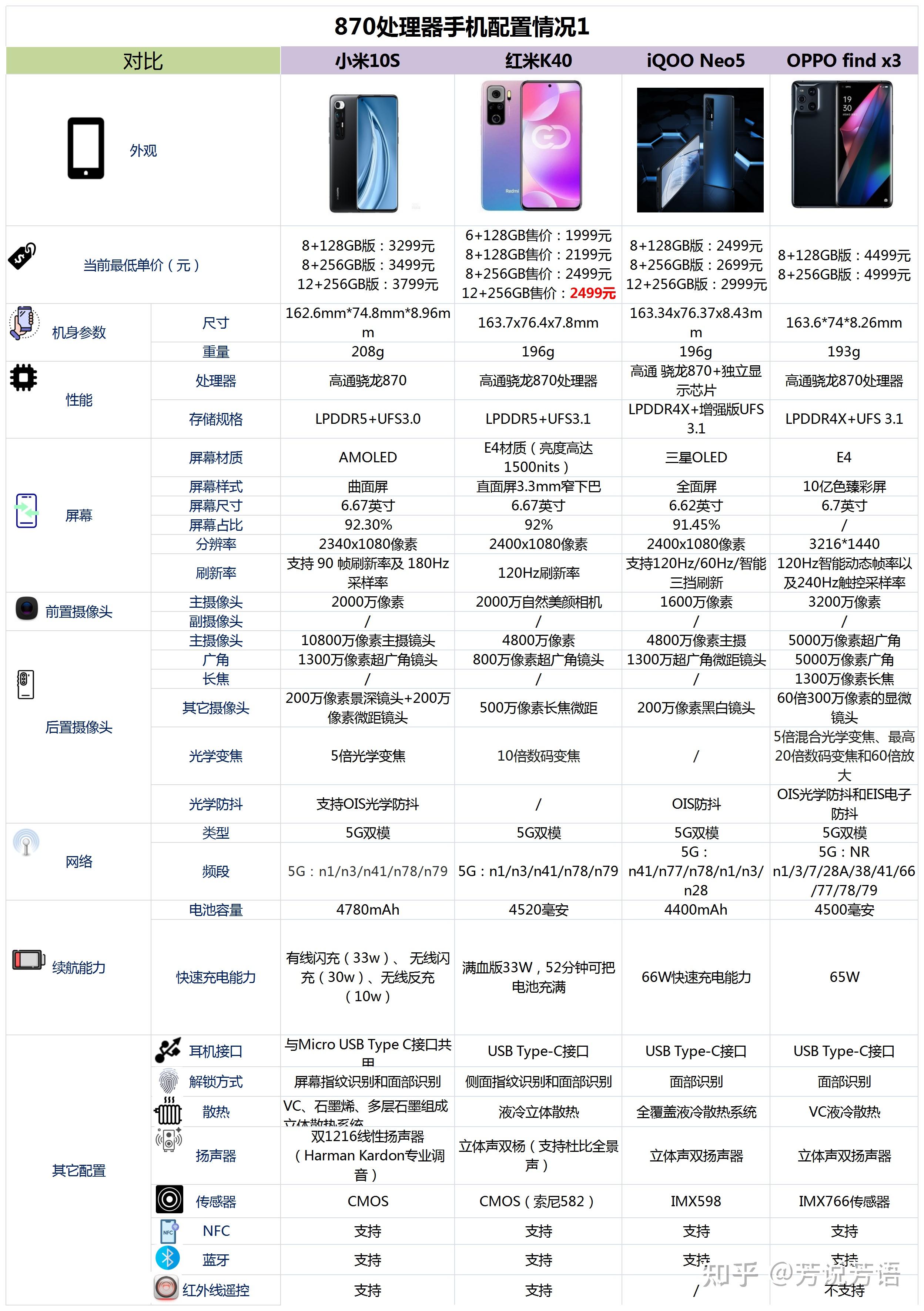 2022年(双十一)高通骁龙870处理器手机购买全攻略 