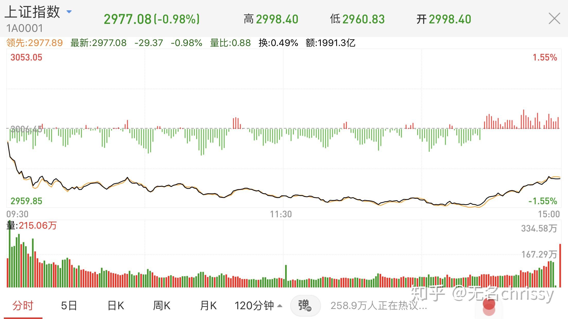 盘后一度跌超5%；印度富商阿达尼被指控犯有证券欺诈