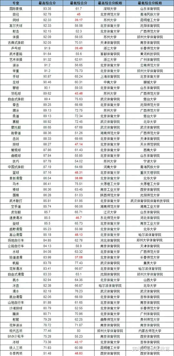 西安体育学院体育单招_西安体育学院体育单招2021_西安体育学院单招简章