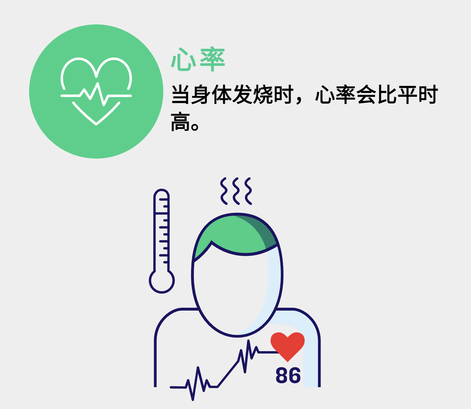 一般来说,当体温异常升高时,心率会增加;同样,当体温下降时,心率和