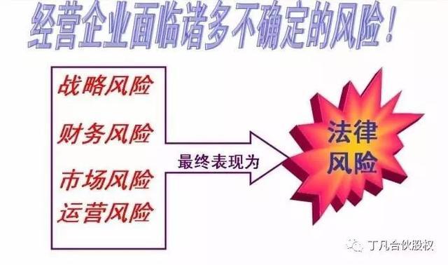规避企业风险股权是最好的工具