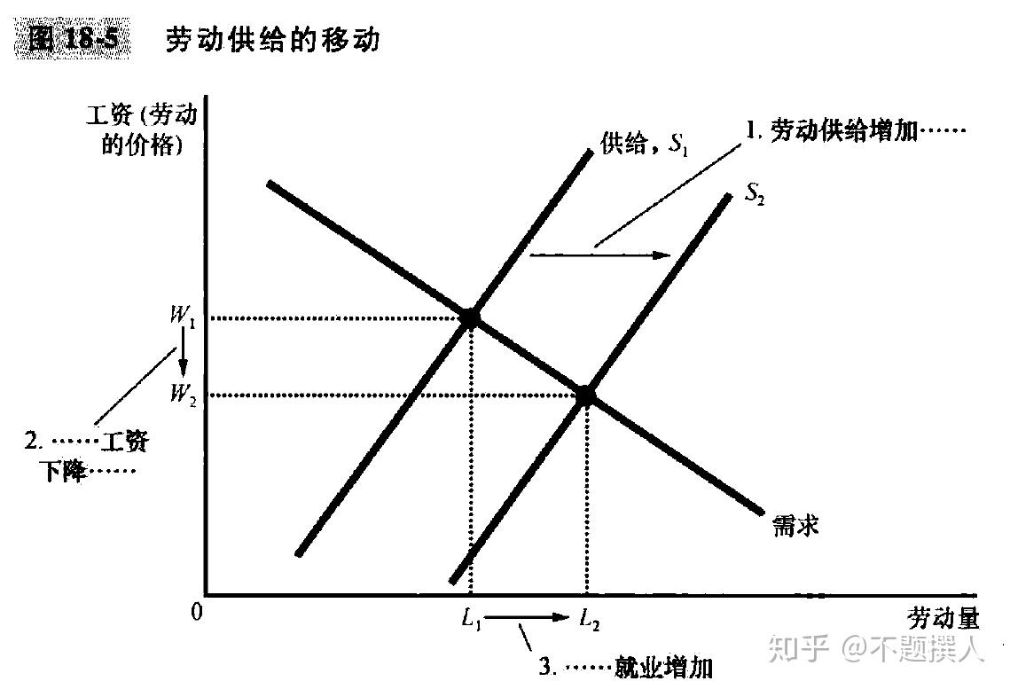 微观经济学原理第18章生产要素市场