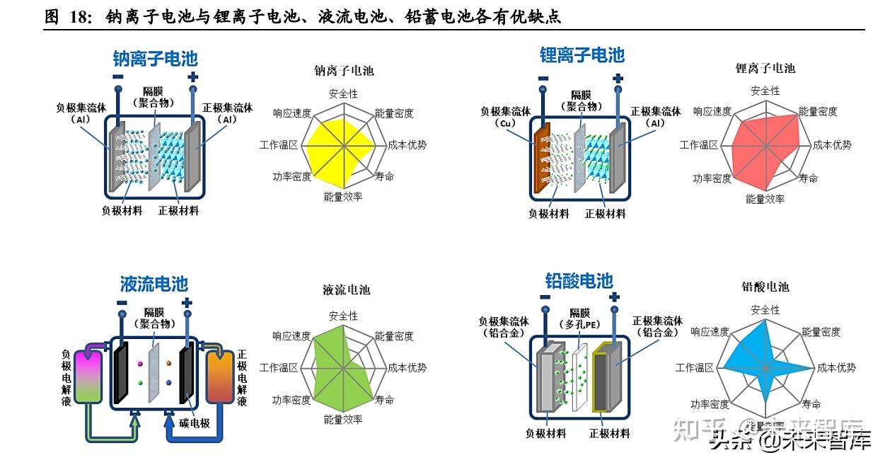 钠离子电池专题报告:吐故"钠"新,分庭抗"锂"