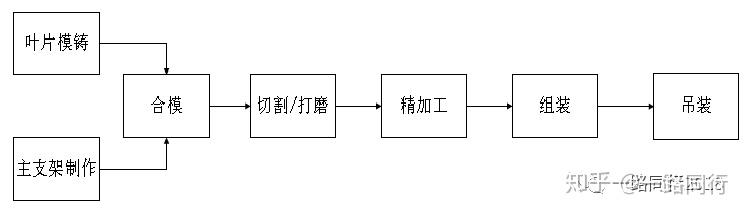 江户盗贼团五叶