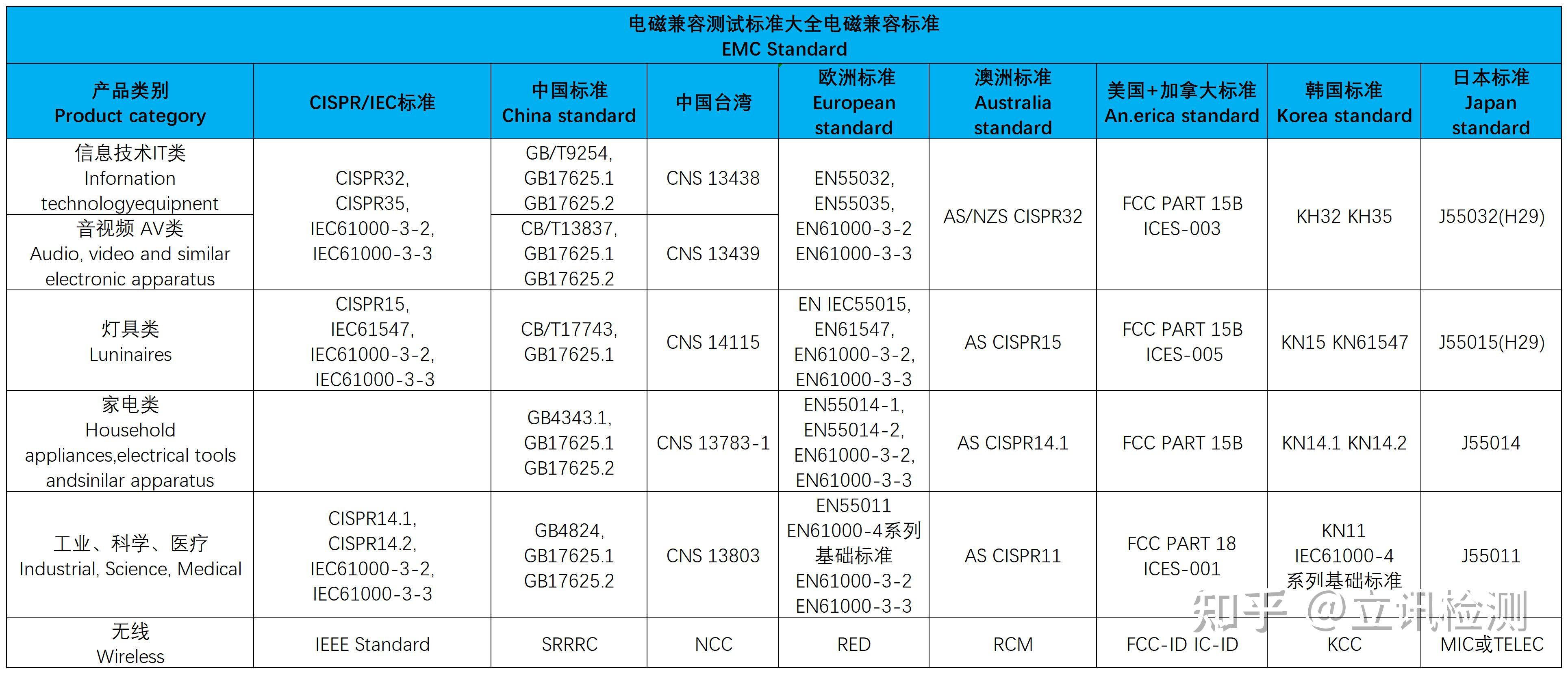 就可以提升钢铁材料的耐磨、耐腐蚀、耐候(即高温和低寒)和低温冲击等性能