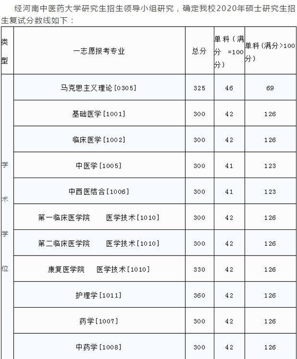 河南专科学校综合排名_专科河南排名学校有哪些_河南专科学校排名