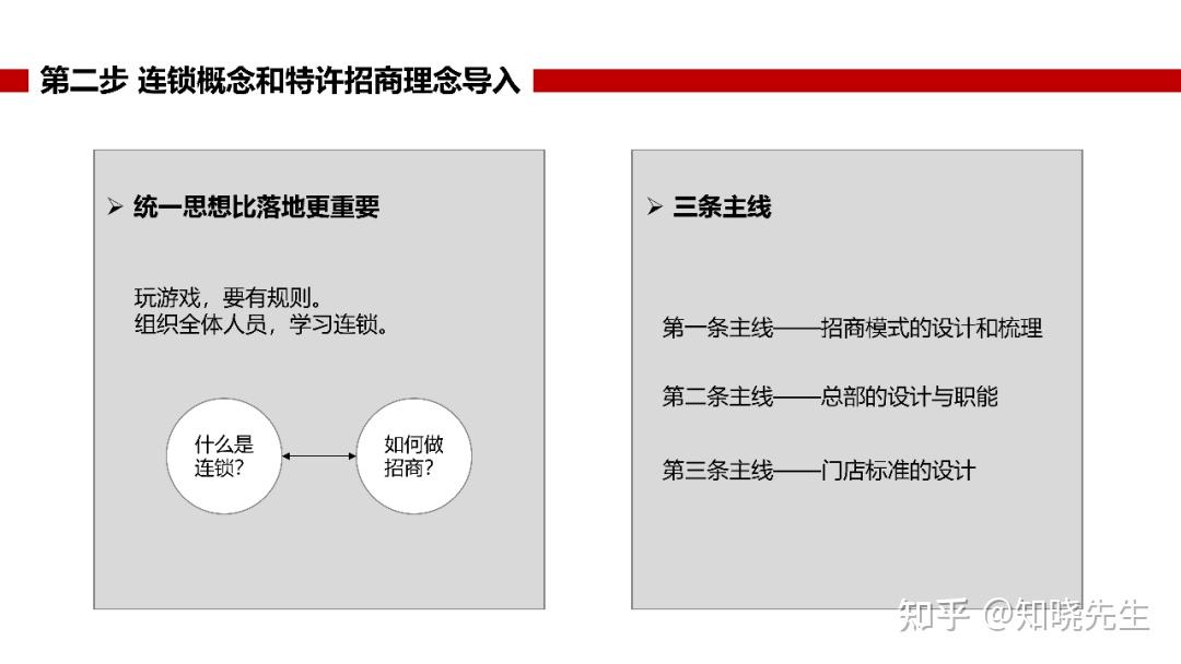 万店连锁丨如何快速构架整个总部和门店的手册 - 知乎