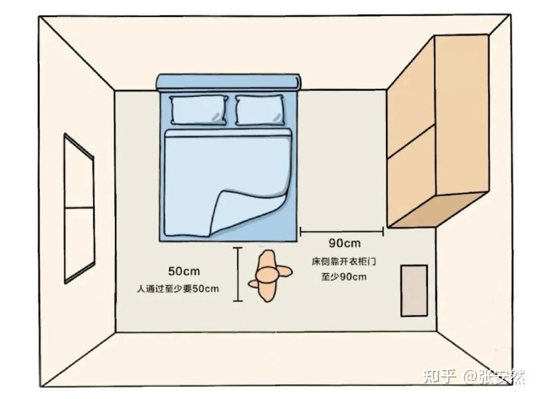 超详细的装修尺寸,小户型装修或想要自装的,这些尺寸一定要注意 - 知乎