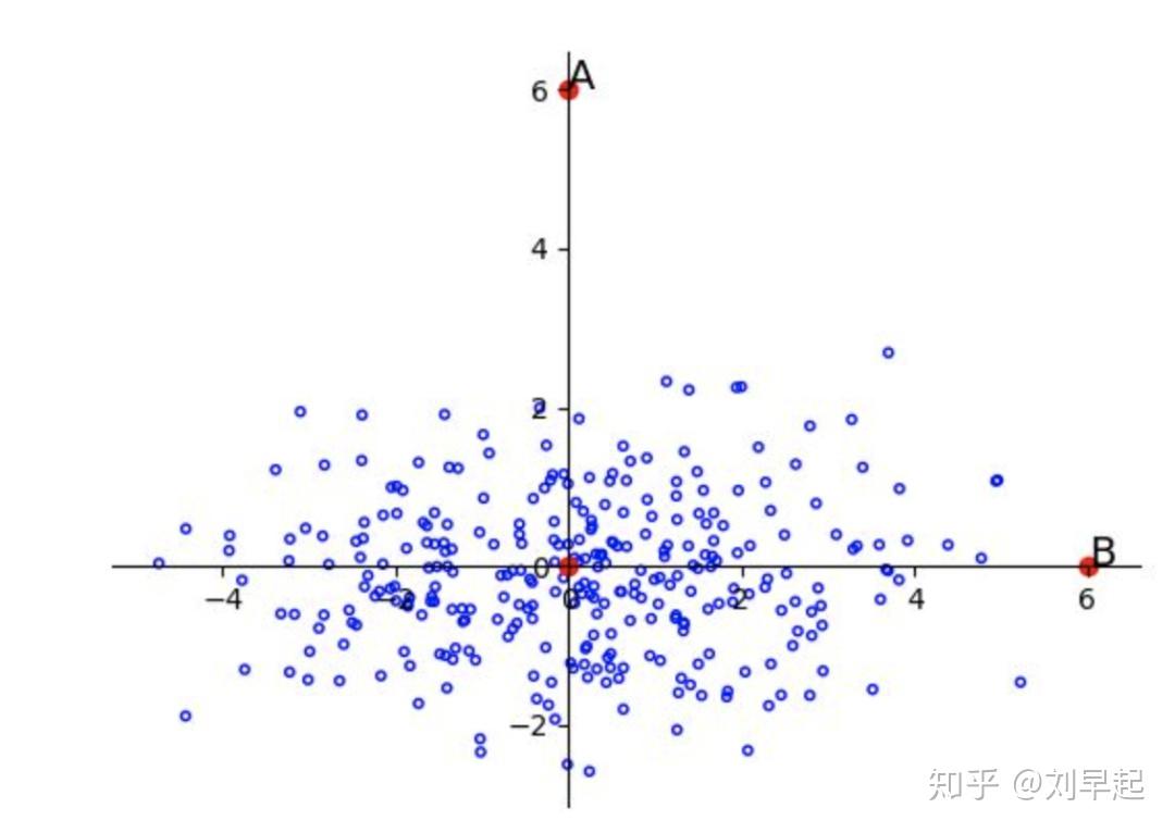 python输入坐标计算距离