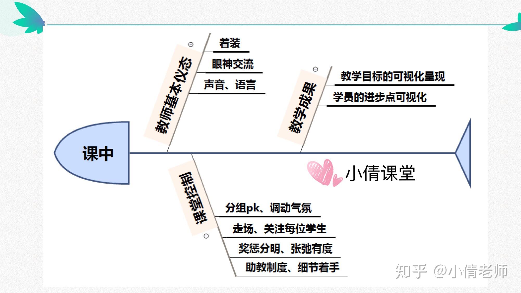 进而喜欢上你的课)02 课控(采用竞争机制,小游戏等形式调动起每个孩子