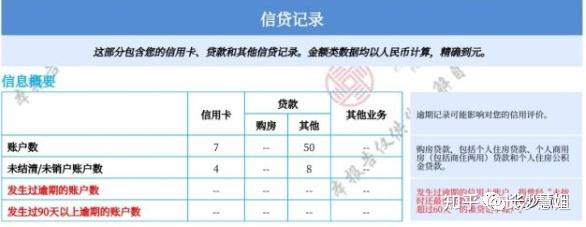 长沙贷款案例分析:征信花了还能银行公积金信用贷款吗? - 知乎