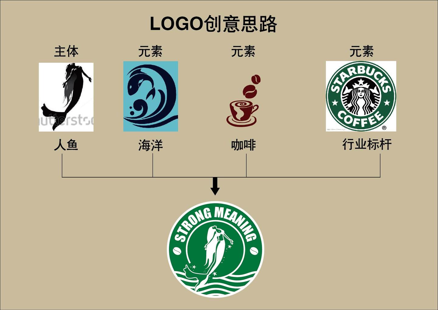 中汇设计:logo标志设计怎样才能有动感? - 知乎