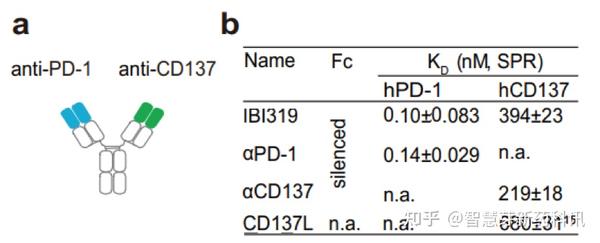 PD-1多靶点药物研发进展一览 - 知乎