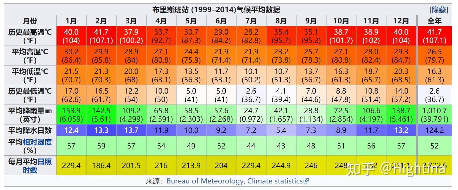 波士顿一年四季气候图片