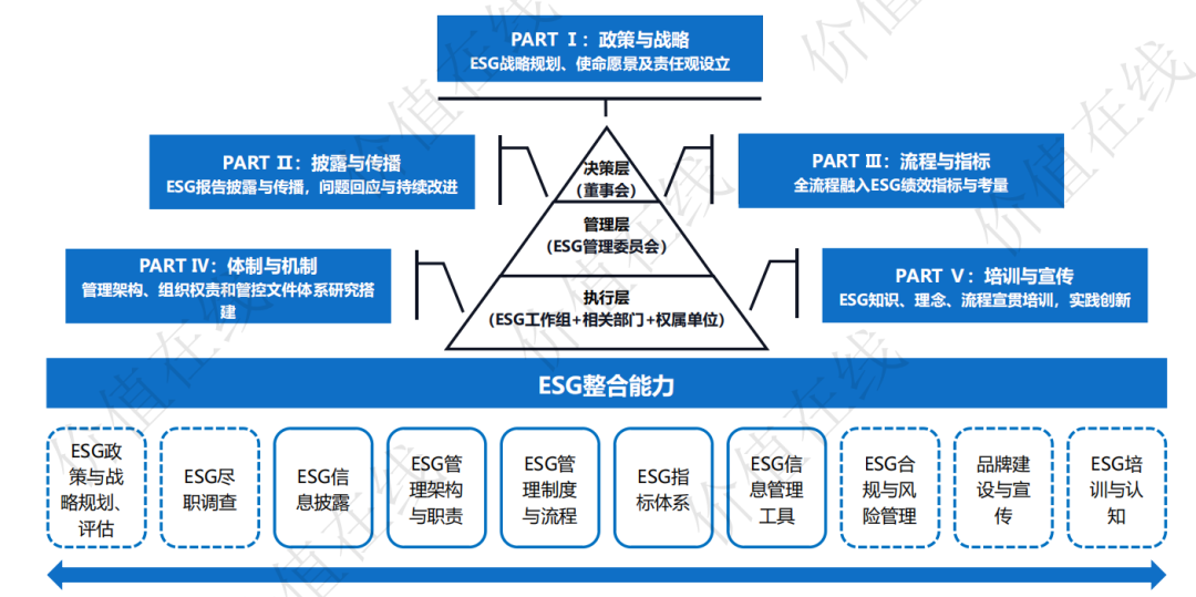 价值在线刘守卫博士:布局ESG战略最好的时点是十年前,其次是现在 - 知乎