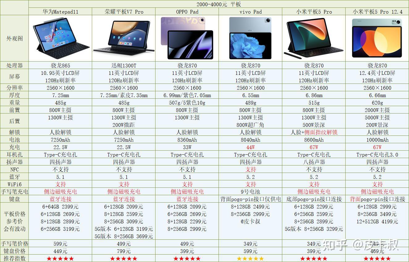 平板电脑推荐 (平板电脑推荐性价比高)